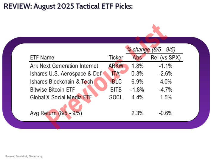 FSI Sector Allocation - September 2025 Update