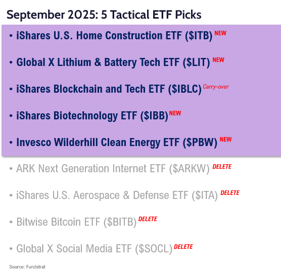 FSI Sector Allocation - September 2025 Update