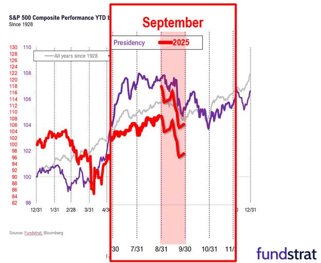 FSI Sector Allocation - September 2025 Update