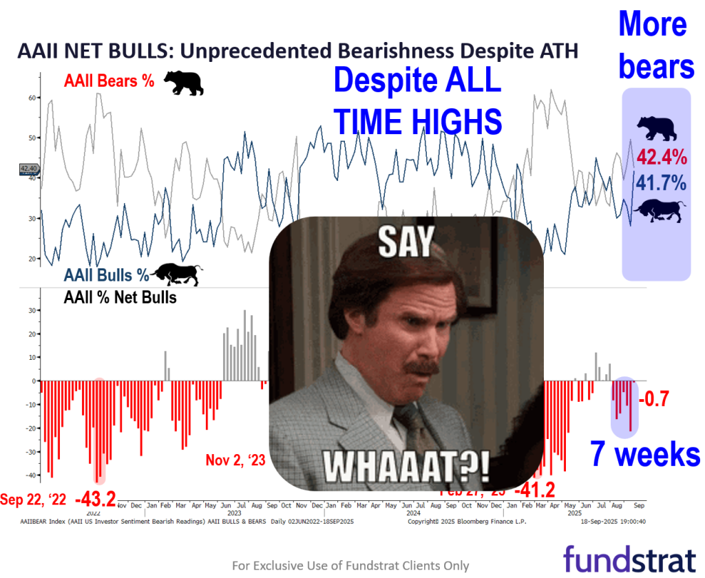 Fed 25bp cut is start of an easing cycle = positive. OW MAG7, Crypto and small-caps/financials