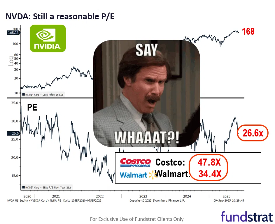Stocks Can’t Stop, Won’t Stop Letting Up