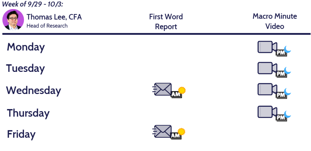 S&P 500 is 10% above its 200-dma and recent local tops are 13% to 15%... too early to call a top