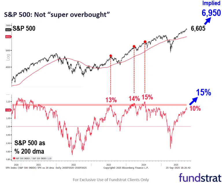 Stocks Take a Healthy Breather
