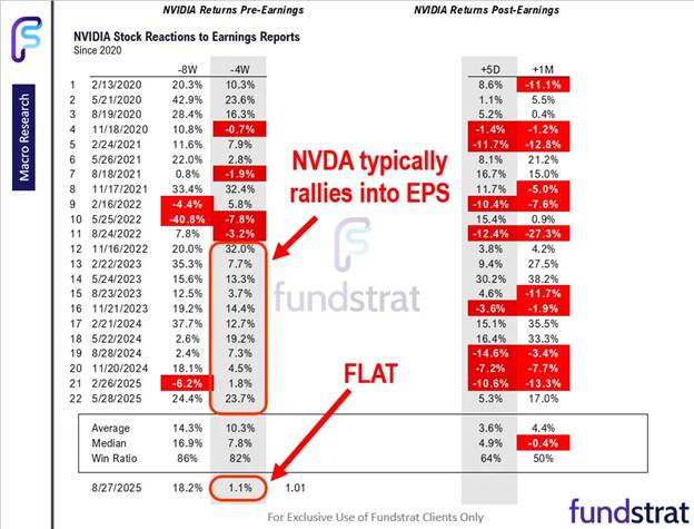 FSI Sector Allocation - September 2025 Update