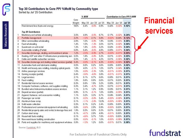 FSI Sector Allocation - September 2025 Update