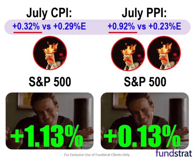 FSI Sector Allocation - September 2025 Update