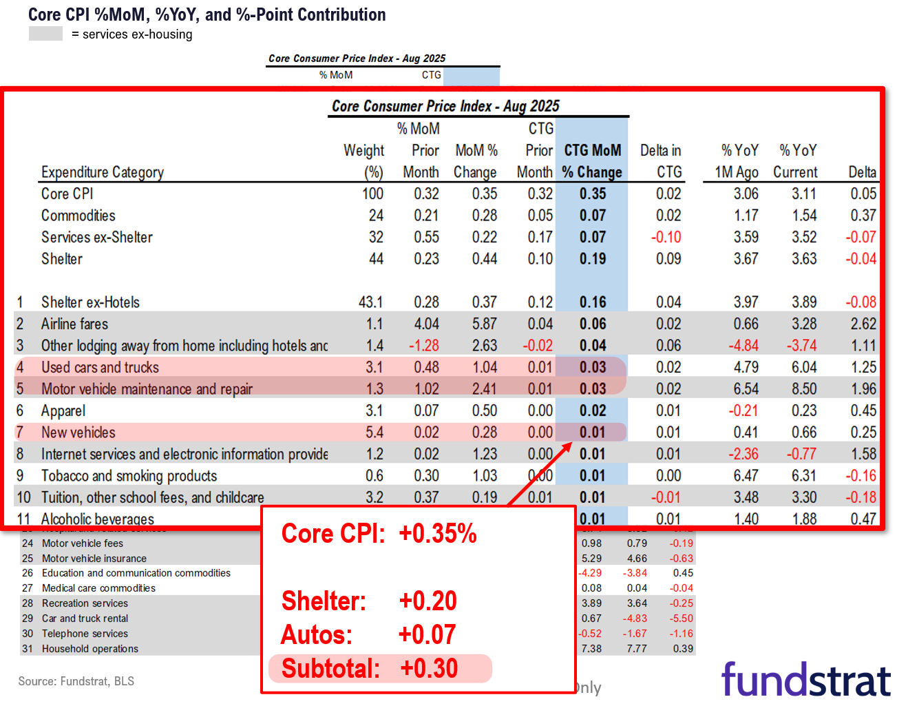 Stocks Are Dancin' in September