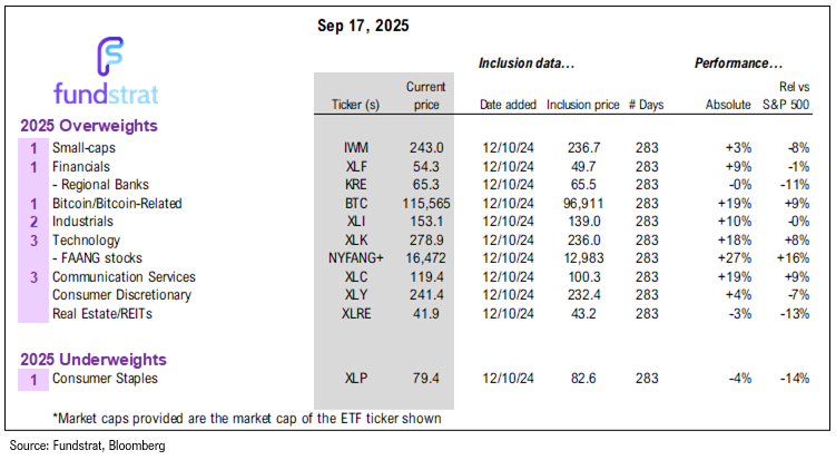 Thoughts ahead of FOMC rate decision at 2pm ET