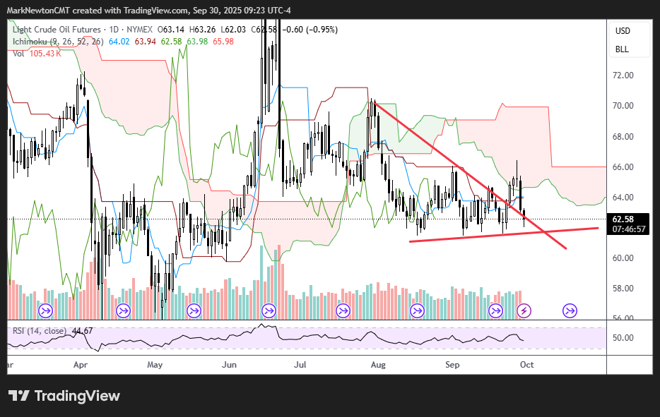 US Dollar, Crude Oil, SPX and FXI in Focus