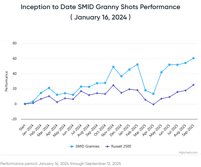 Stocks Are Dancin' in September