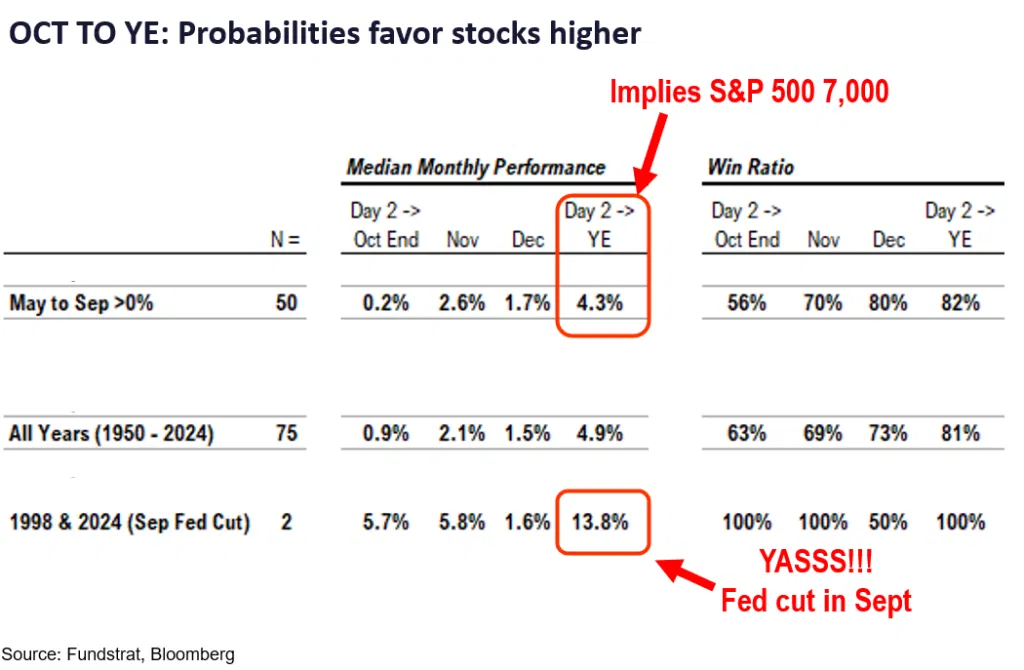 Can Stocks Keep Roaring Through Q4?