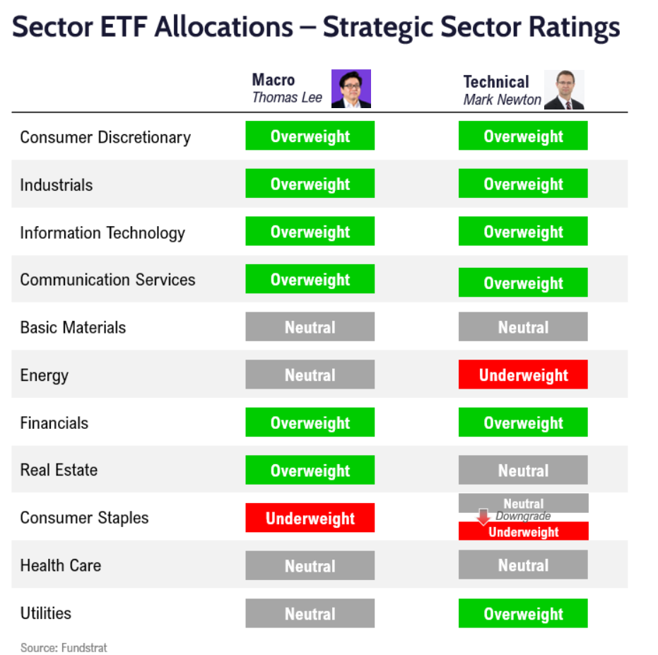 FSI Sector Allocation - October 2025 Update