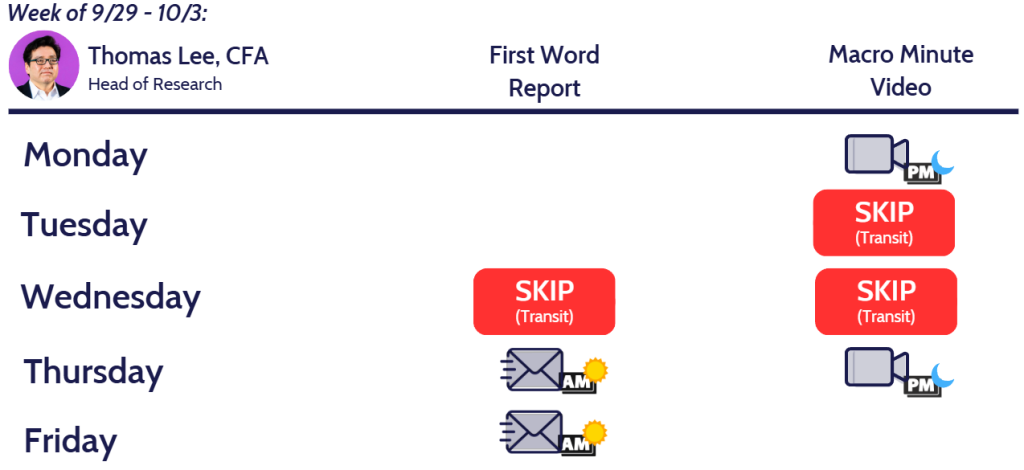 History shows probabilities favor S&P 500 7,000 by YE25 given YTD gains. Gov't shutdown = no jobs report Friday but weak ADP = dovish Fed