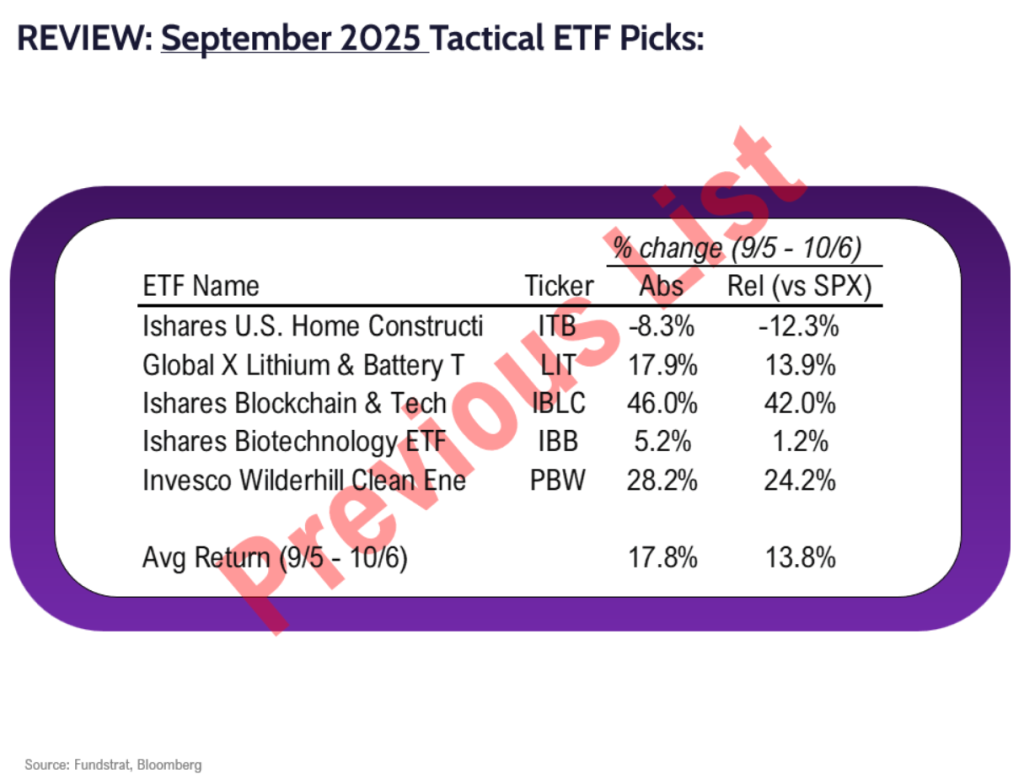 FSI Sector Allocation - October 2025 Update