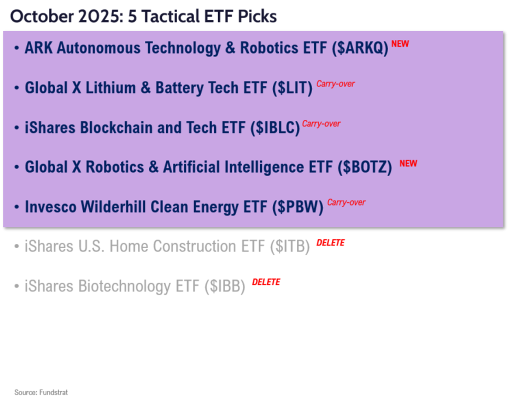 FSI Sector Allocation - October 2025 Update