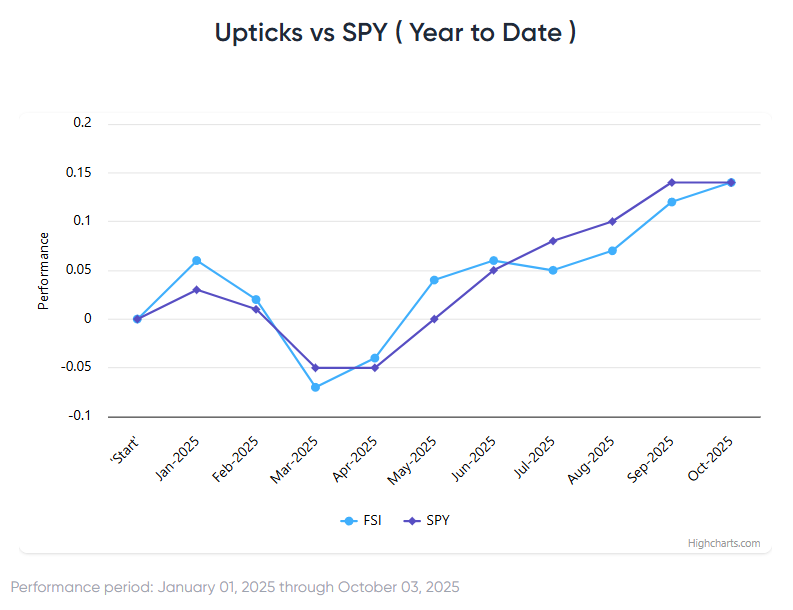 Can Stocks Keep Roaring Through Q4?