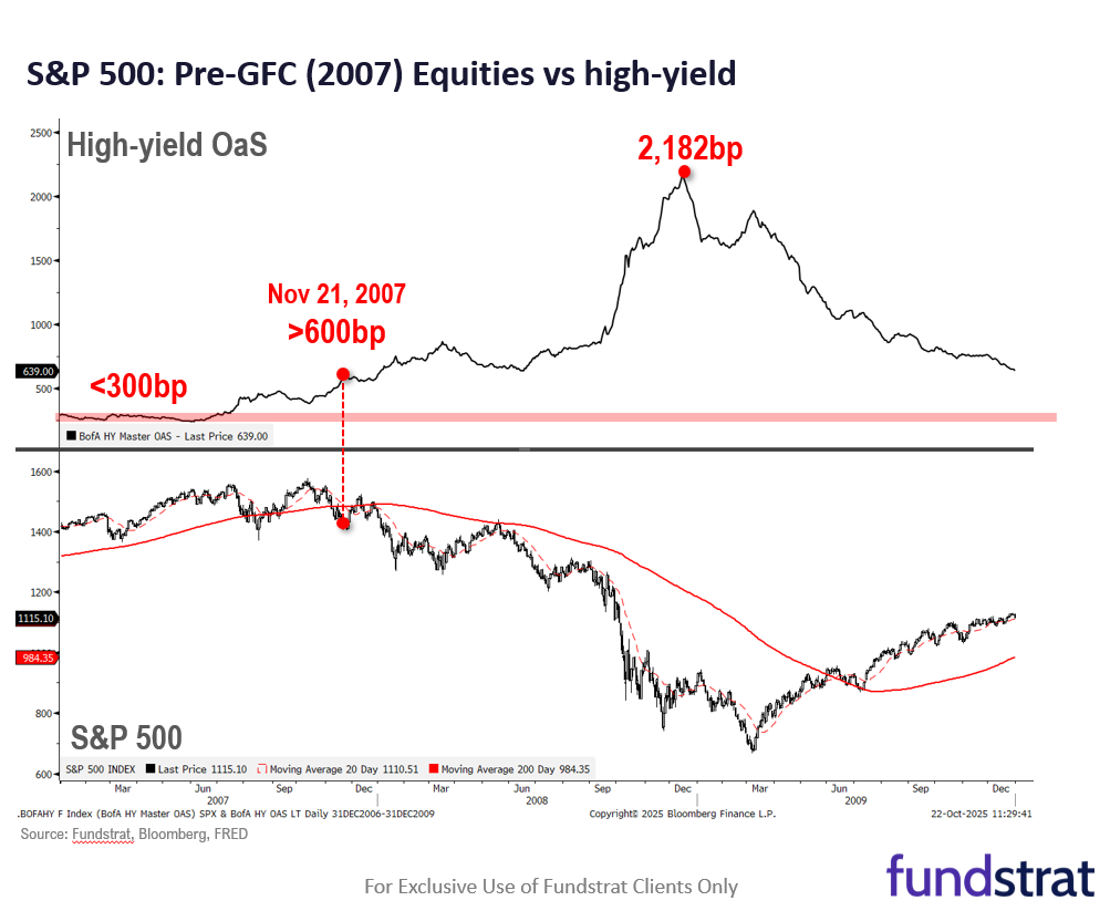 New Stock Records Ahead of Eventful Week