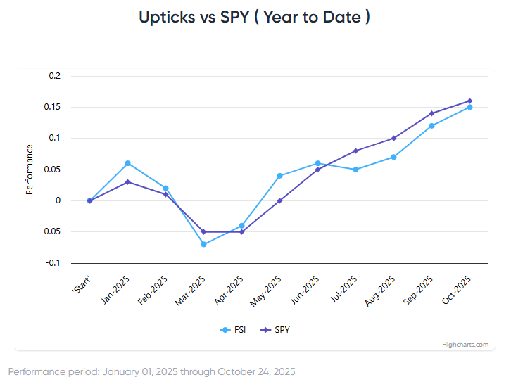 New Stock Records Ahead of Eventful Week