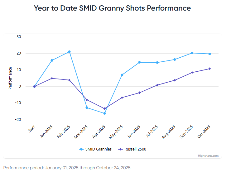 New Stock Records Ahead of Eventful Week