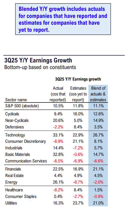 FS Insight 3Q25 Daily Earnings (EPS) Update – 10/30/2025