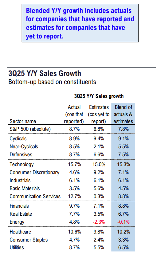 FS Insight 3Q25 Daily Earnings (EPS) Update – 10/30/2025