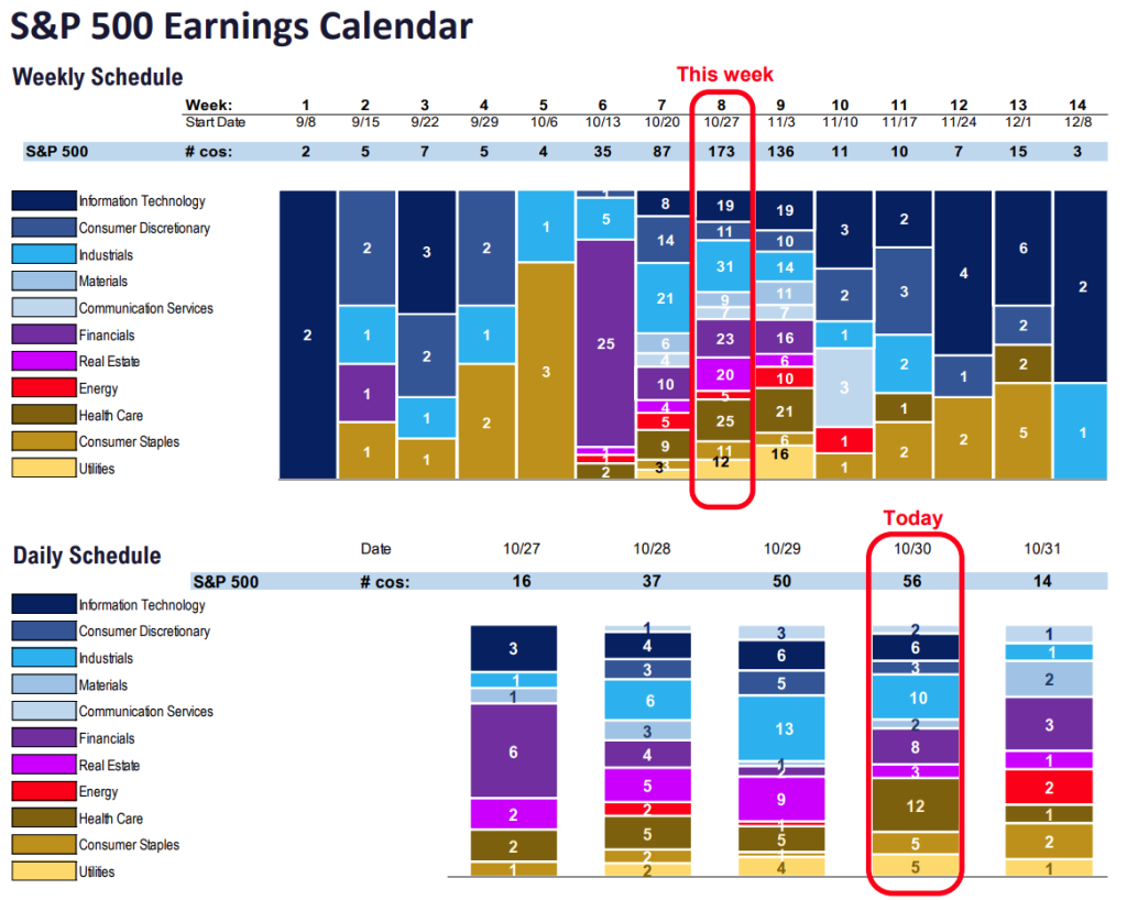 FS Insight 3Q25 Daily Earnings (EPS) Update – 10/30/2025