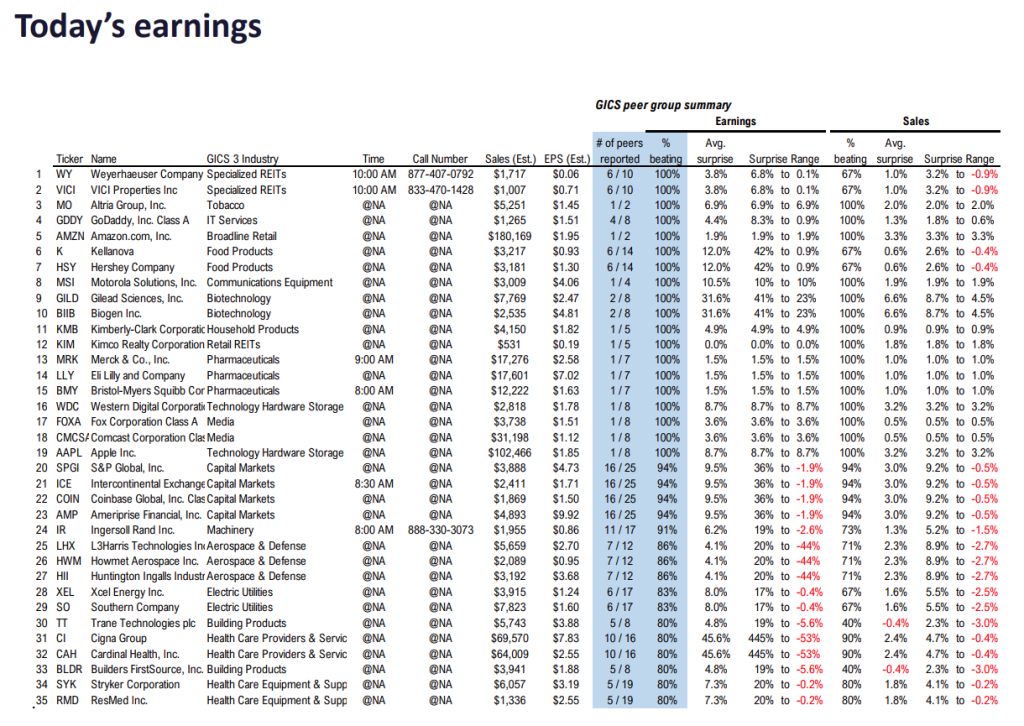FS Insight 3Q25 Daily Earnings (EPS) Update – 10/30/2025