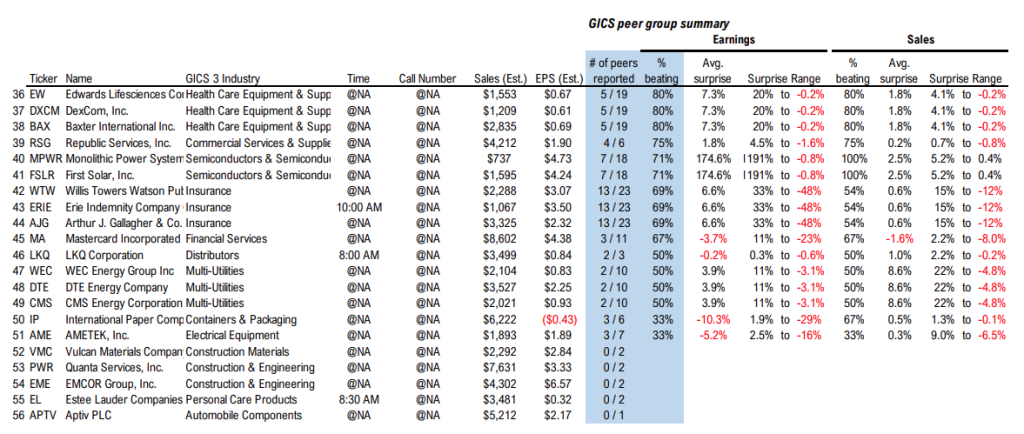 FS Insight 3Q25 Daily Earnings (EPS) Update – 10/30/2025