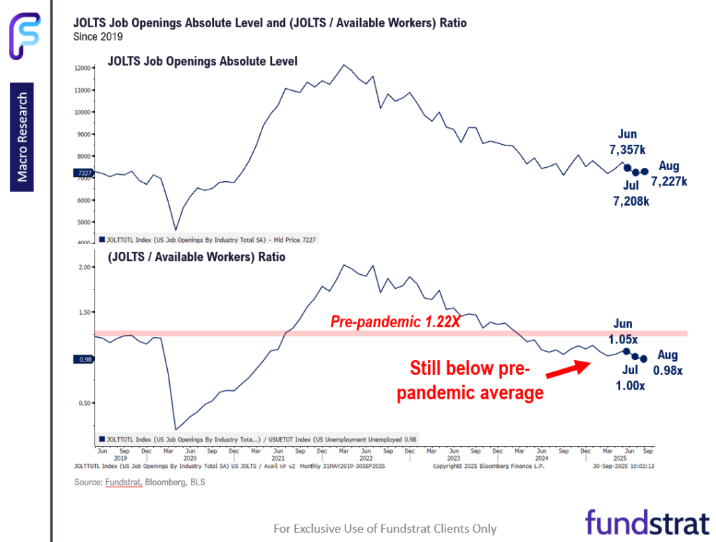 FSI Sector Allocation - October 2025 Update