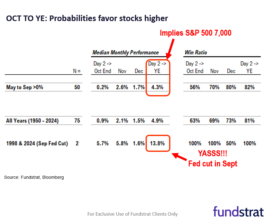 FSI Sector Allocation - October 2025 Update