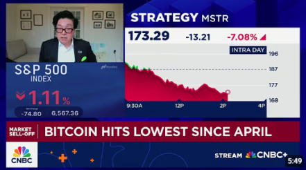Tom Lee: Drift lower in crypto reflects market makers' struggles hence broader selling