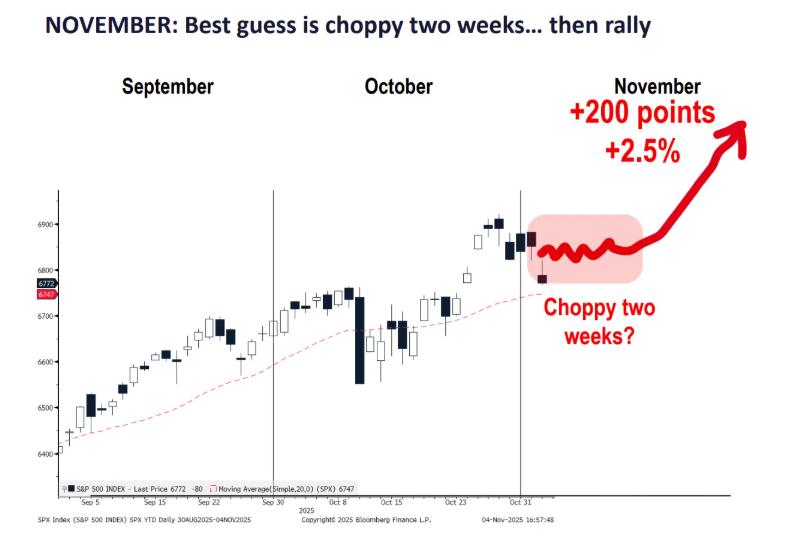 Stocks Turn Negative to Start November
