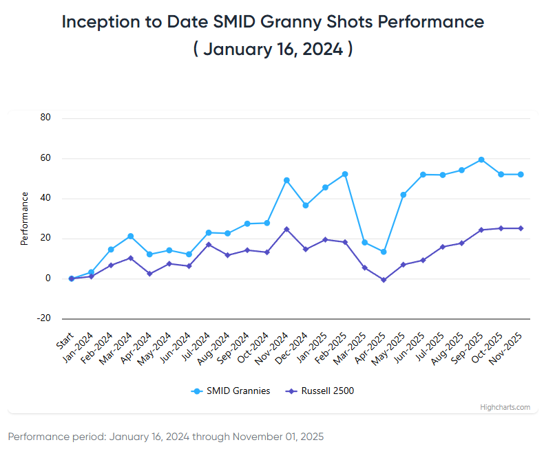 Stocks Posted Record Gains in “Up-tober”