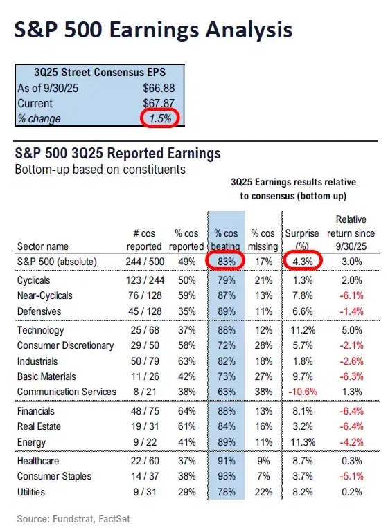 Stocks Posted Record Gains in “Up-tober”