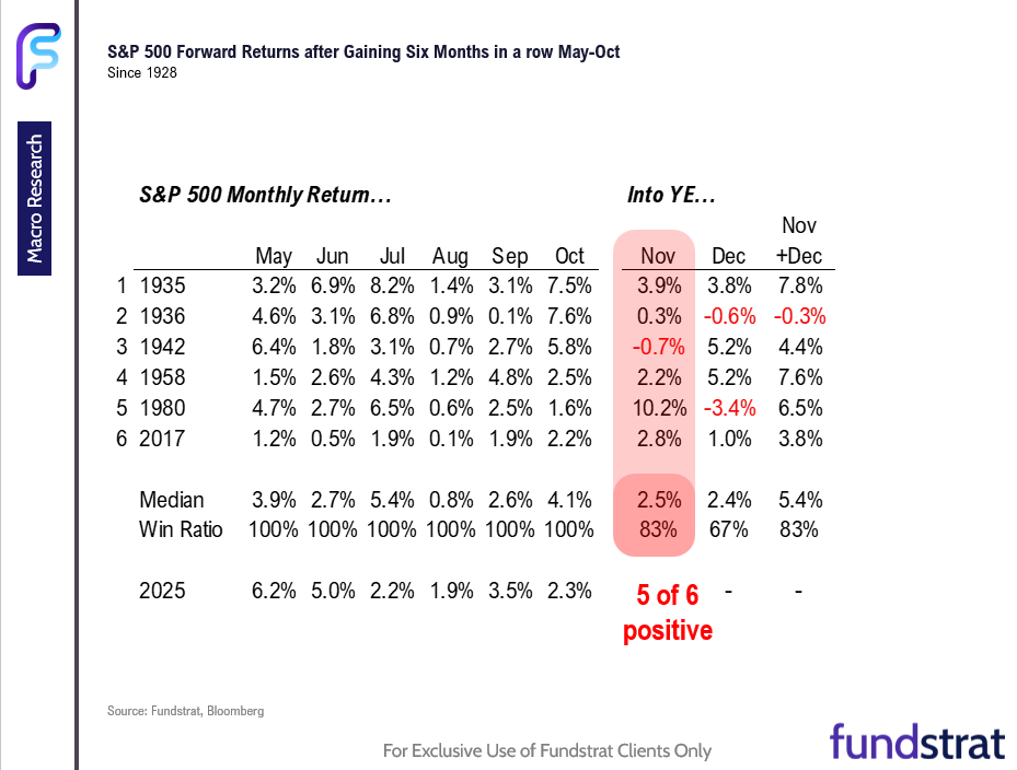 FSI Sector Allocation - November 2025 Update
