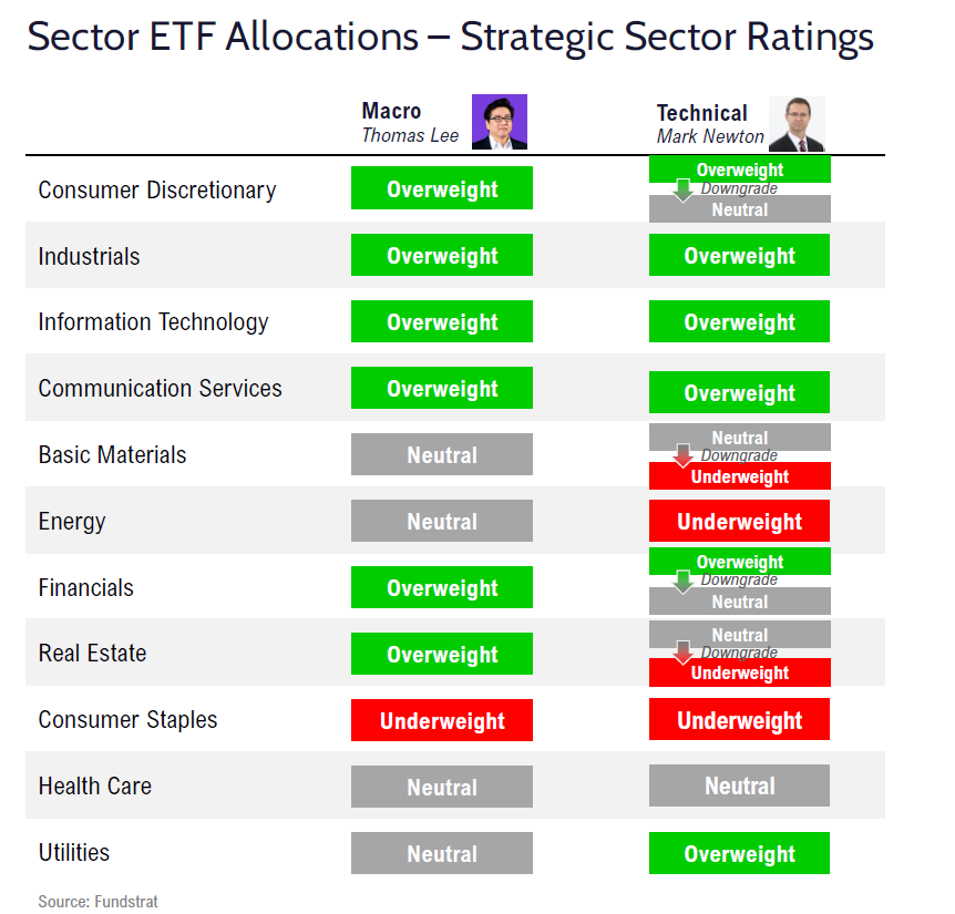 FSI Sector Allocation - November 2025 Update