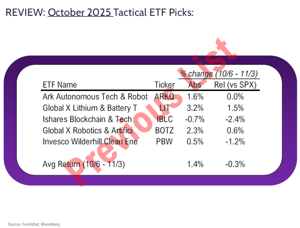 FSI Sector Allocation - November 2025 Update