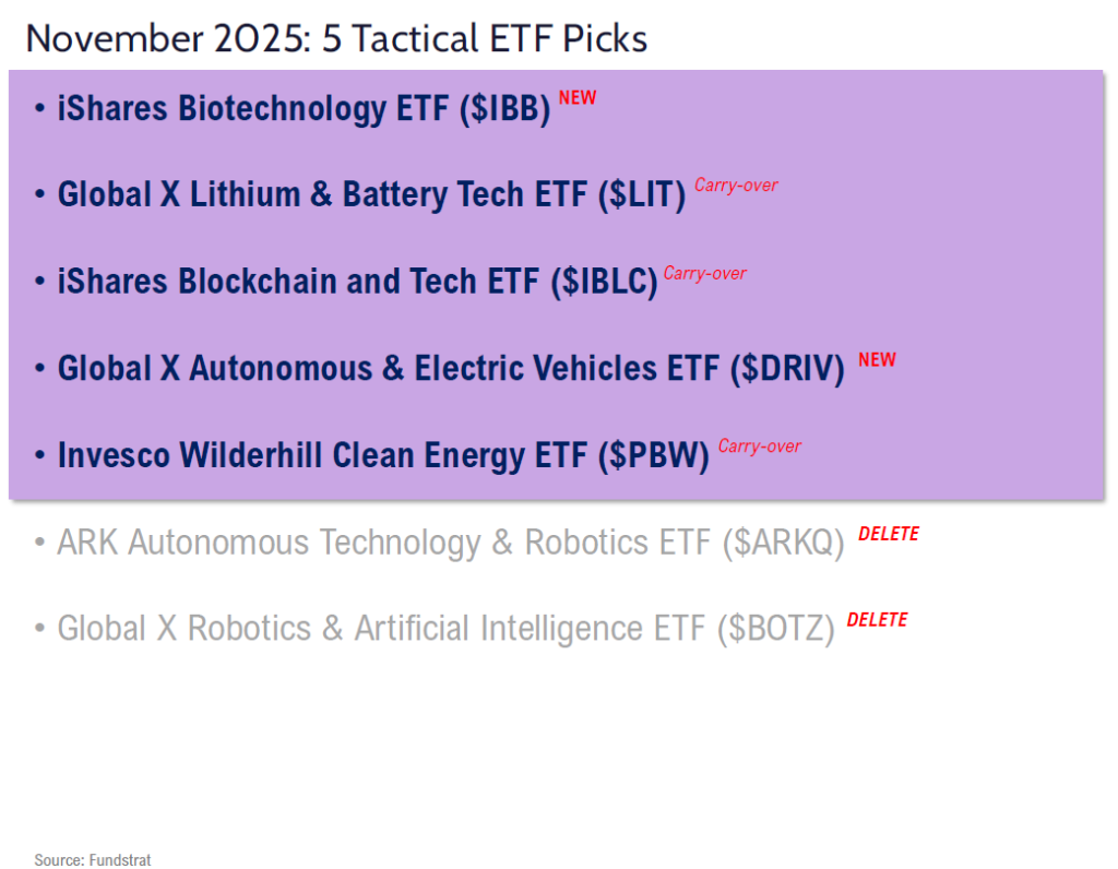 FSI Sector Allocation - November 2025 Update