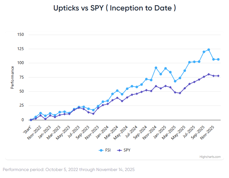Stocks Seek Backstop During November Chop