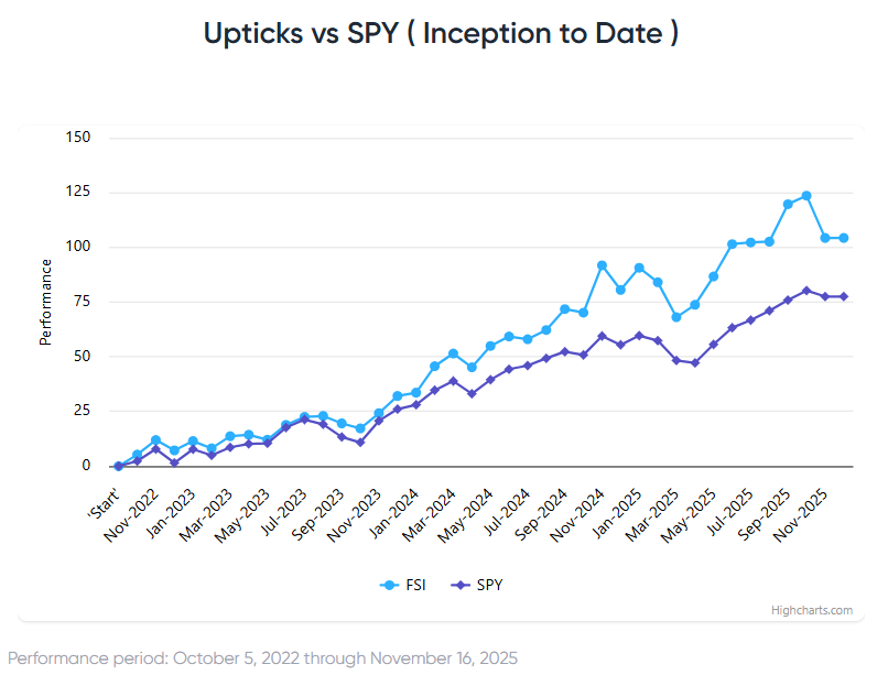 Market Breadth Brings Pep to Stocks, Holiday Season