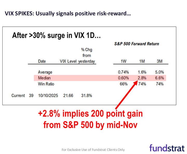 FSI Sector Allocation - November 2025 Update