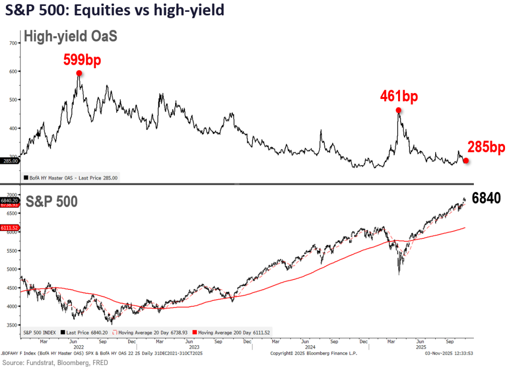 FSI Sector Allocation - November 2025 Update