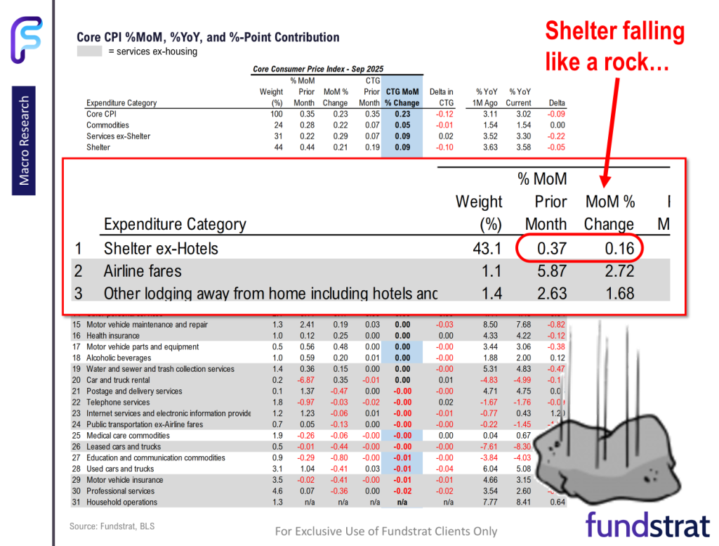 FSI Sector Allocation - November 2025 Update