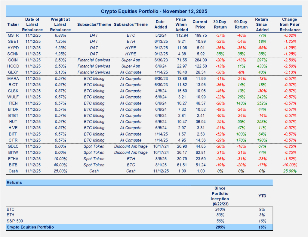 Reasons For Tactical Caution Despite a Constructive Macro Backdrop (Core Strategy Rebalance)