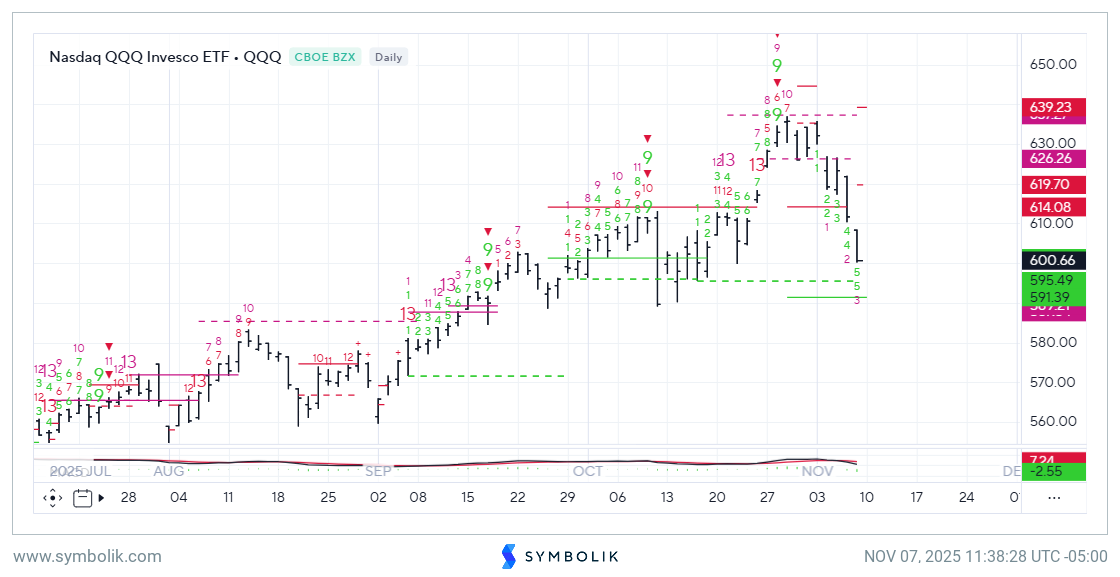 Flash Insight attachment