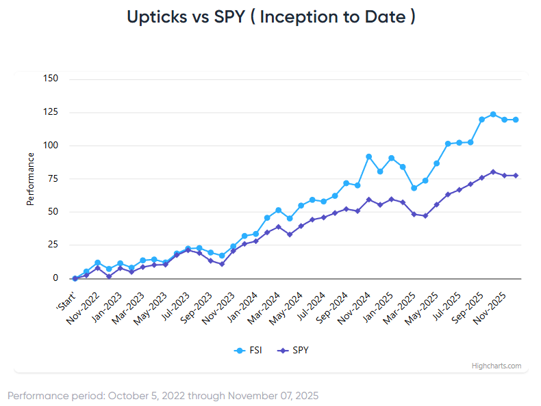 Stocks Turn Negative to Start November