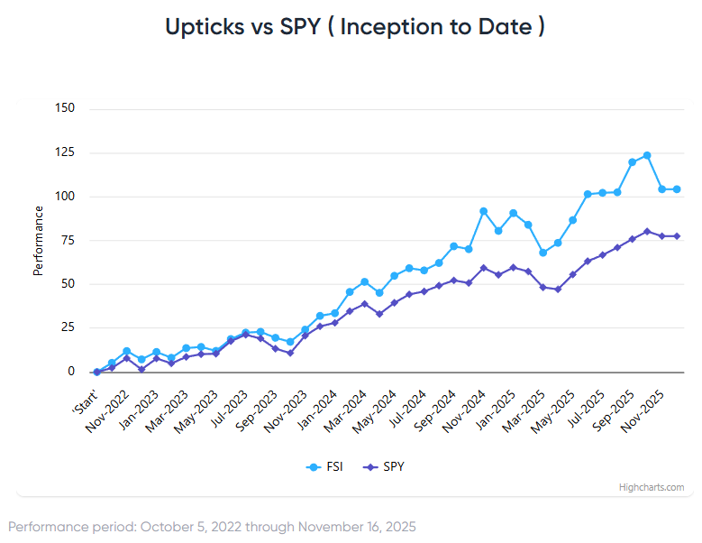 Stock Losses Accelerated Despite Nvidia’s Standout Earnings
