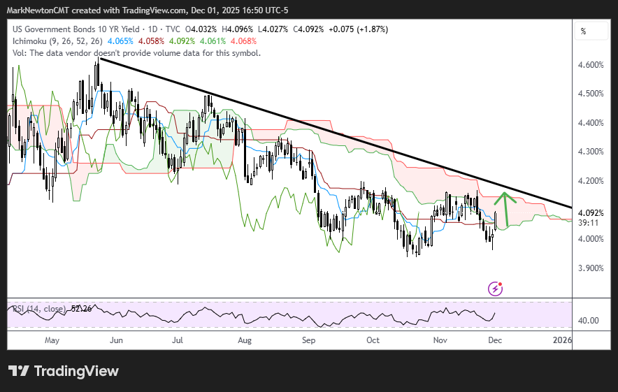 SPX, Silver, TNX and Japanese Yen in focus