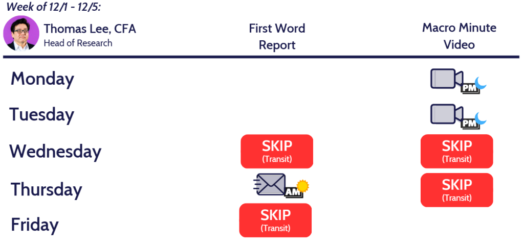 Video: Macro Minute: 2025 is another year where '10 best days' came into play.  Ex-10 best days, S&P 500 is -12%, which explains why investors have been bearish all year