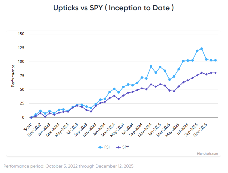 Tom Lee Unveils Bull Case for 2026